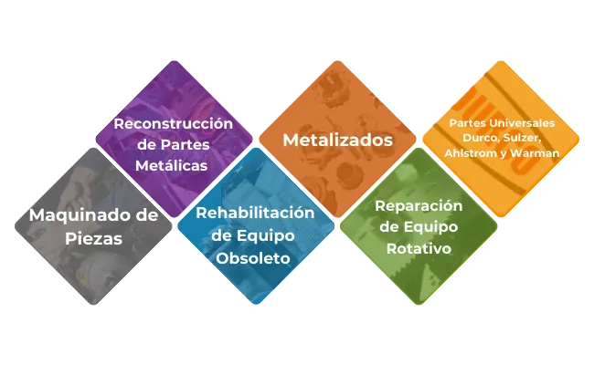 Rehabilitación de equipo rotativo