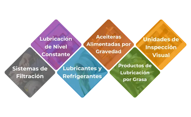 Soluciones para el Manejo de Lubricación